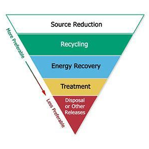 source reduction 01